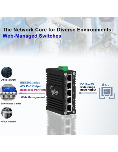 Conmutador PoE Gestionado Meixingtong 4Puertos 120W Industrial