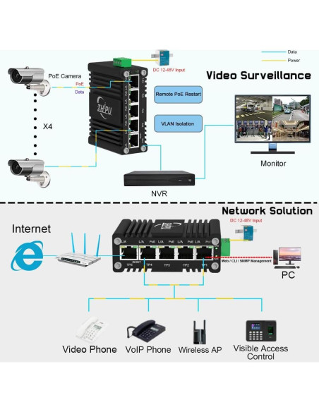 Conmutador PoE Gestionado Meixingtong 4Puertos 120W Industrial