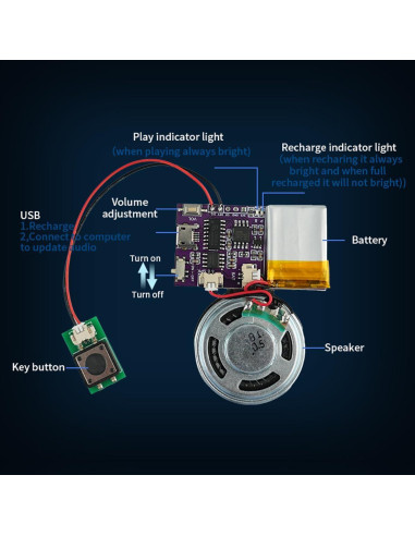 Módulo de Sonido MP3 JRGKJCP JR-JX7004, 16MB, Recargable