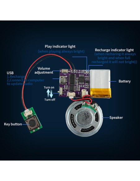 Módulo de Sonido MP3 JRGKJCP JR-JX7004, 16MB, Recargable