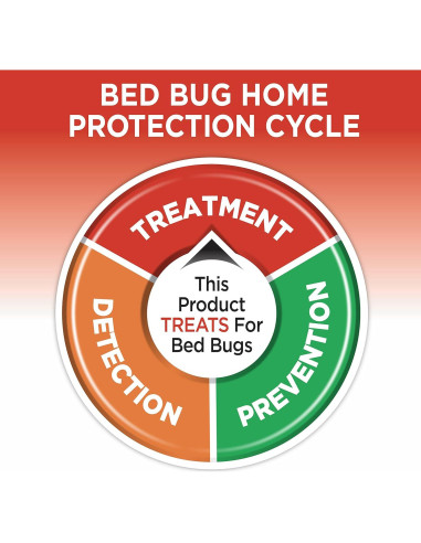 Niebla Insecticida Hot Shot 2 Onzas - Control Chinches y Pulgas