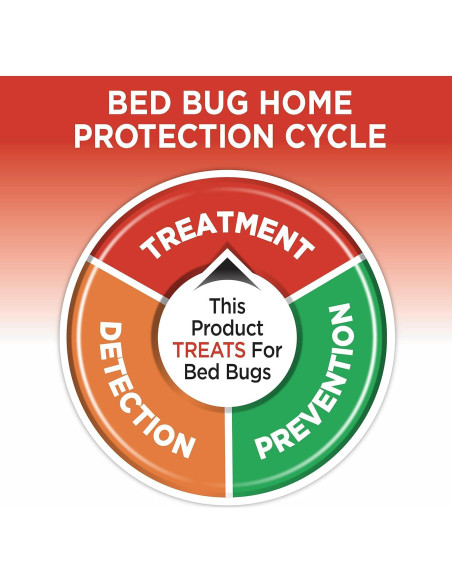 Niebla Insecticida Hot Shot 2 Onzas - Control Chinches y Pulgas