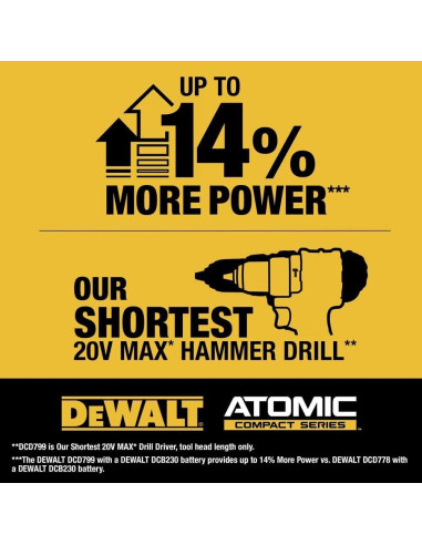 Taladro de Percusión Inalámbrico DEWALT DCD799L1R 20V 3Ah