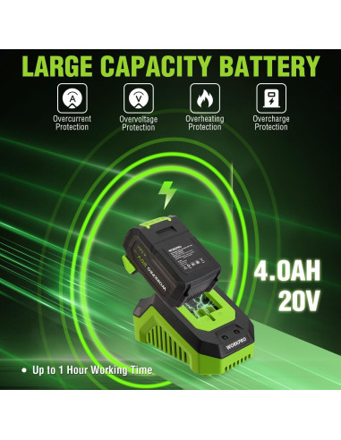 Pulidora Inalámbrica WORKPRO 20V 4.0Ah 5000 RPM para Autos