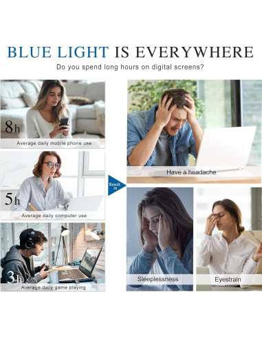 Gafas de Luz Azul PLFOG NQ-8068 Unisex con Protección UV400