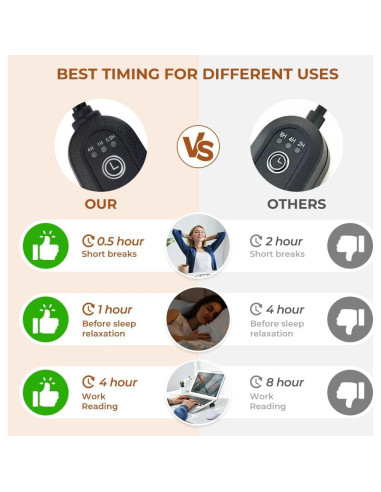 Lámpara Calentadora de Velas Lsctiff Ámbar con Temporizador