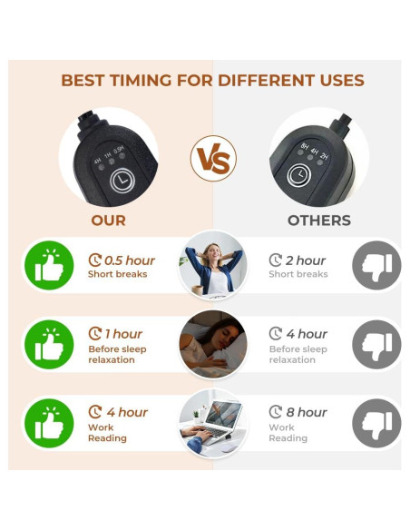 Lámpara Calentadora de Velas Lsctiff Ámbar con Temporizador