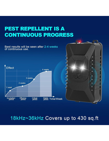 Repelente Ultrasónico de Roedores Qaihiei - Paquete de 2
