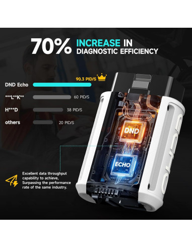 Escáner Bluetooth OBD2 DND ECHO - Diagnóstico Completo para Autos