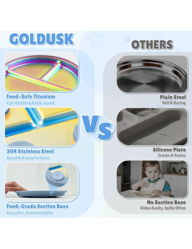 Platos para Bebés Goldusk de Acero Inoxidable 9" 2pcs Azul Verde