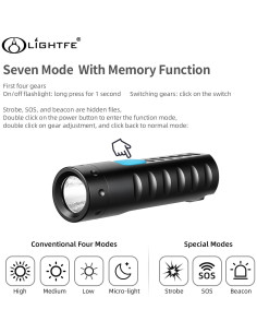 Mini Linterna de Llavero Turbo Lightfe U19 150 Lúmenes USB-C 2