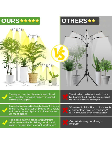 Lámpara de Crecimiento Espectro Completo Yiyehu 3 Cabezas Ajustable