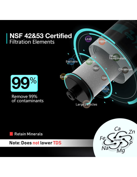 Filtro de Agua Bajo Fregadero Frizzlife FK99, 0.5 Micrones, NSF 53/42