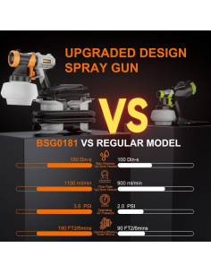 Pistola de Pintura BATAVIA 700W HVLP con Manguera 1.83m 2