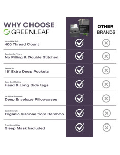 Juego de Sábanas Queen 5 Piezas GREENLEAF Viscosa Bambú Gris 2