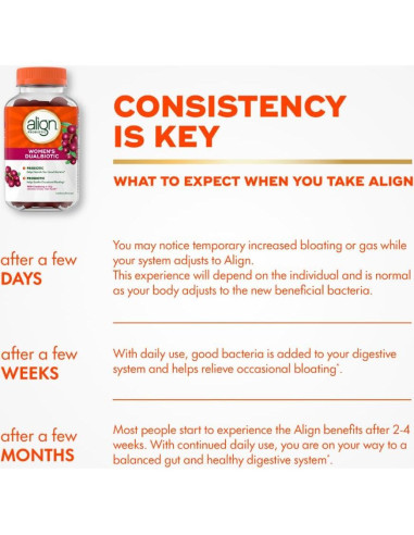 Gominolas Align Probiotico + Prebiotico 50 Unidades Salud Femenina