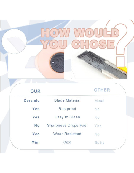 Cortador de Cajas Mini Cerámico Sonuimy - 3 Piezas Multicolor