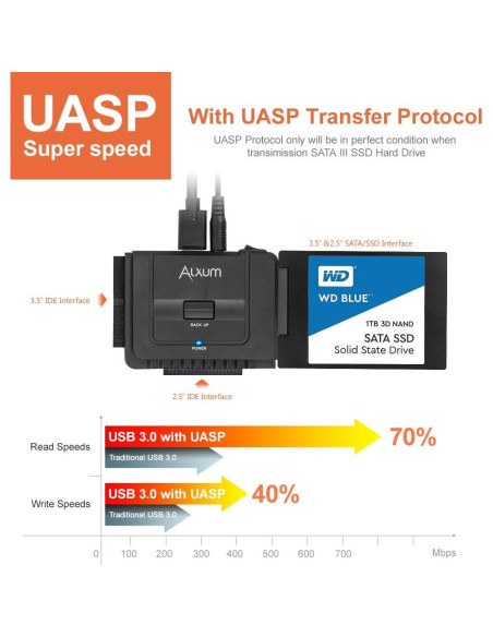 Adaptador Alxum SATA IDE a USB 3.0 para Disco Duro 2.5/3.5"