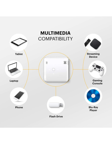 Proyector portátil KODAK Luma 150 | Imágenes de 381 cm