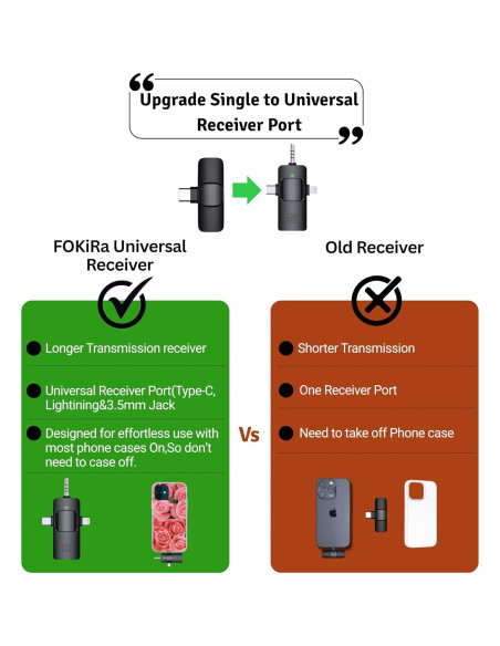 Micrófono Lavalier Inalámbrico FOKiRa 3 en 1 con Cancelación de Ruido