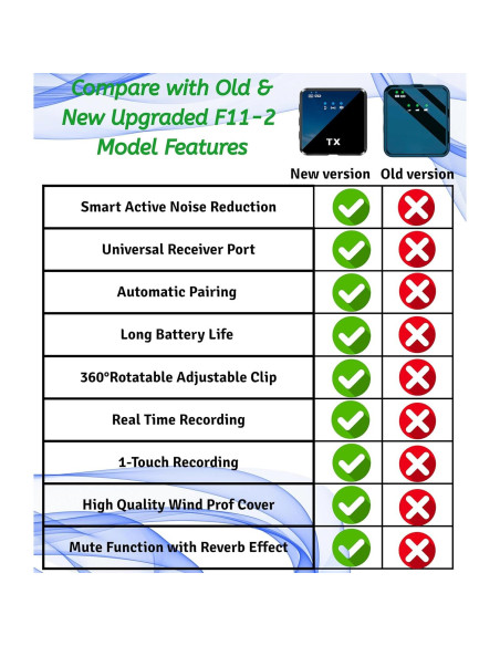 Micrófono Lavalier Inalámbrico FOKiRa 3 en 1 con Cancelación de Ruido