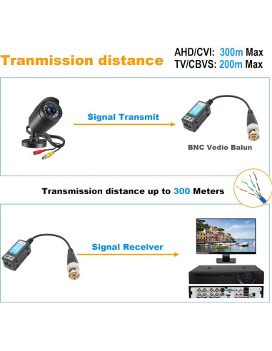 Conector Balun BNC Pasivo Exgoofit para CCTV 720P a 5MP - 2 Pares