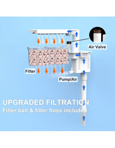 Acuario 9.5L Sundi con Filtro y Luz LED para Agua Dulce