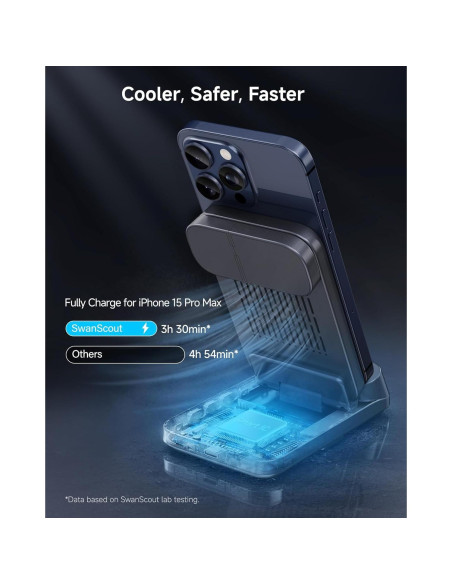 Cargador Inalámbrico 3 en 1 SwanScout para iPhone y Apple Watch