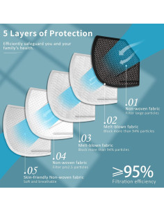 Mascarillas Desechables ChiSip KN95 5 Capas Adultos 20 Unidades 2