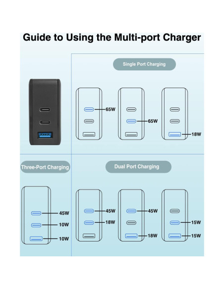 Cargador DTK USB C 65W 4 Puertos PD y QC3.0 - Adaptador Portátil