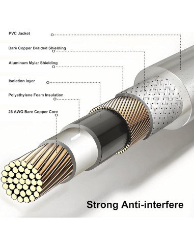 Divisor RCA 1 Macho a 2 Hembras CNHIDEE 0.2M Azul