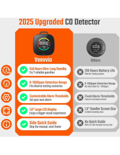 Detector de Monóxido de Carbono Portátil Veevvio HB-04 3 en 1 2