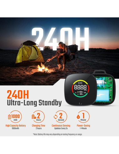 Detector de Monóxido de Carbono Portátil Veevvio HB-04 3 en 1