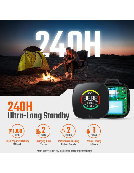 Detector de Monóxido de Carbono Portátil Veevvio HB-04 3 en 1
