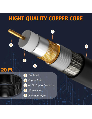 Antena Digital HDTVVT 2025 Interior 360 25 pies 4K