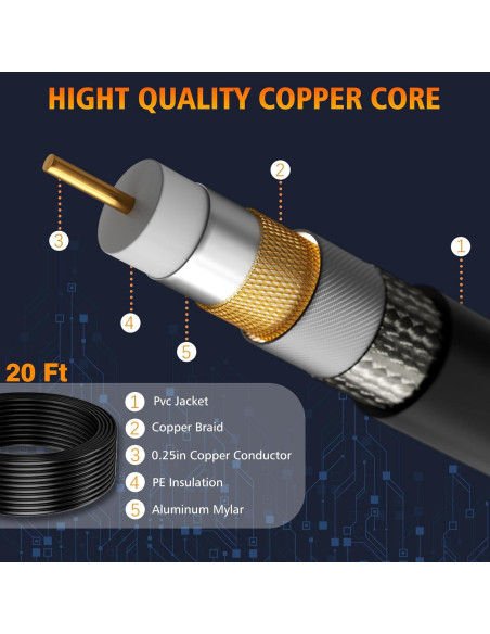 Antena Digital HDTVVT 2025 Interior 360 25 pies 4K Antena Digital HDTVVT 2025 Interior 360 25 pies 4K