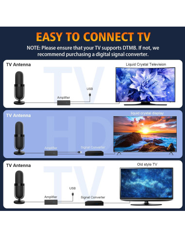 Antena Digital HDTVVT 2025 Interior 360 25 pies 4K