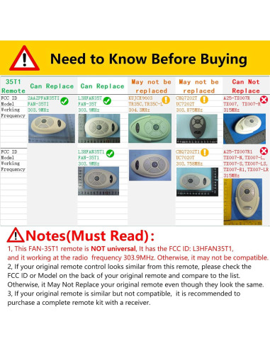 Control Remoto CENMING FAN-35T1 para Ventilador de Techo