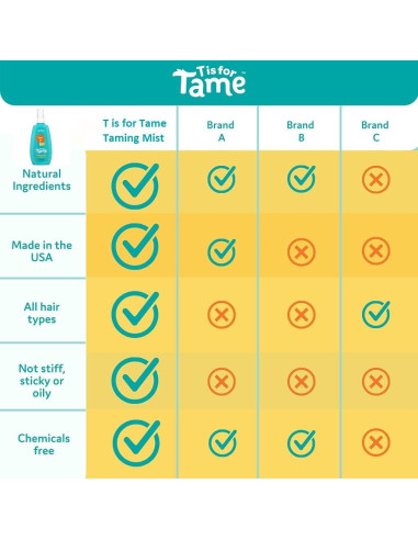 Set Cuidado Capilar Niños T es para Domar - Spray y Cepillo