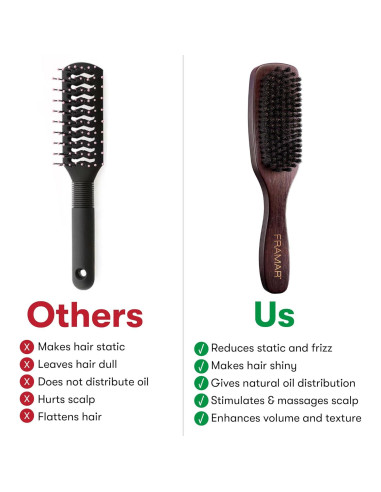 Cepillo Slick Back Framar con Cerdas de Jabalí - Alisa y Brinda Brillo