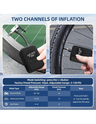 Mini Bomba Eléctrica de Bicicleta UpSpotie 150 PSI Portátil