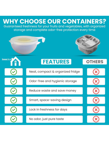 Contenedores de Almacenamiento Iconikal 2 Unidades 10.8 cm BPA Libre