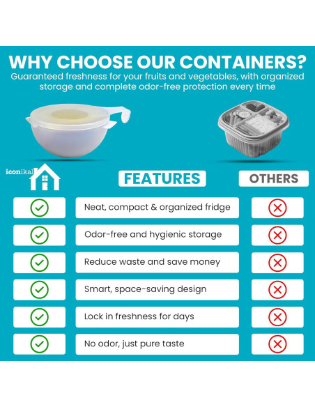 Contenedores de Almacenamiento Iconikal 2 Unidades 10.8 cm BPA Libre