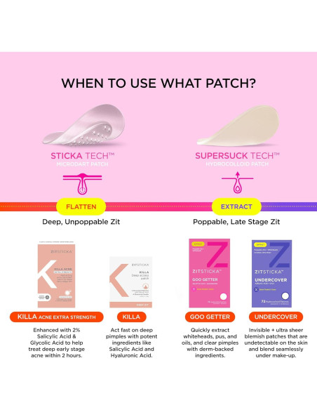 Parche Hidrocoloide ZitSticka Goo Getter 72 Piezas para Granos