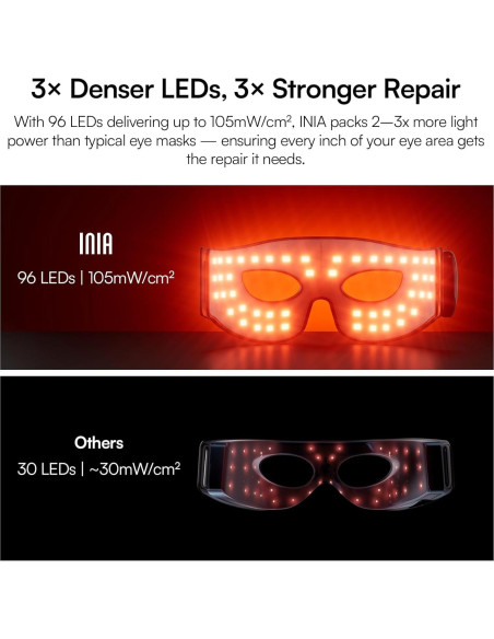 Máscara de Terapia de Luz Roja INIA para Ojos - Antienvejecimiento