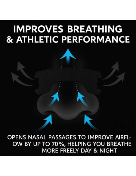 Tiras Nasales Atléticas Adhesivas 90 Unidades - Rendimiento y Sueño