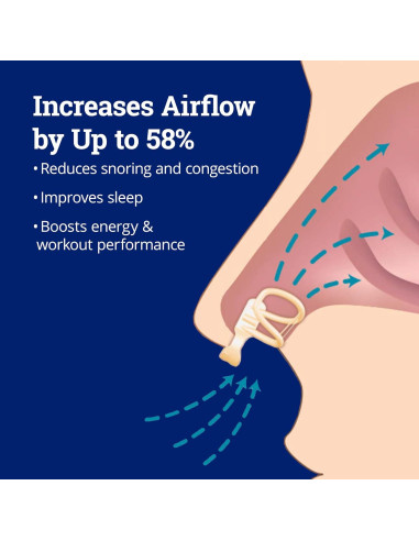 ZQuiet Kit Antisnore - 2 Boquillas + Dilatador Nasal