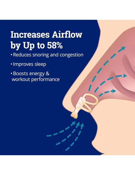 ZQuiet Kit Antisnore - 2 Boquillas + Dilatador Nasal