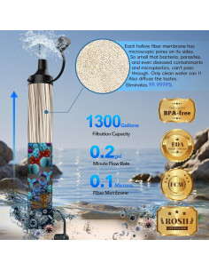 Filtro de Agua de Pajilla Lormandy S2 - 5 PCS, 0.1 Micrones 2