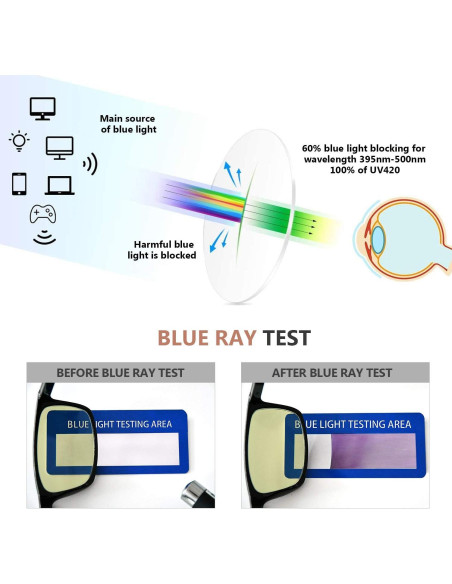 Eyekepper Gafas de Lectura Anti Luz Azul 10 Pairs Unisex